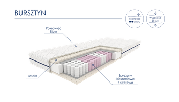 Materac kieszeniowy BURSZTYN