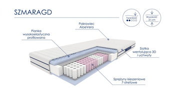 Materac kieszeniowy SZMARAGD